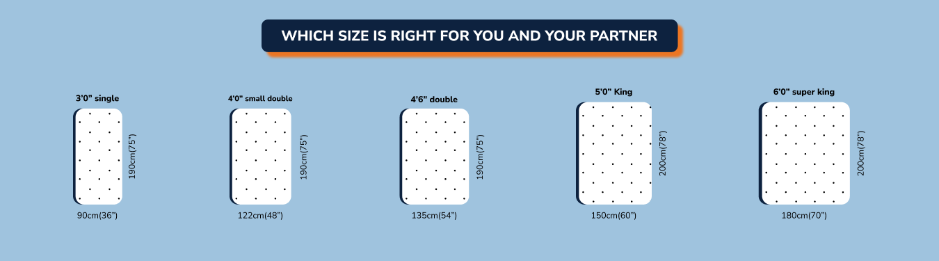 Double Mattress Size Guide Which Size is Right for You and Your